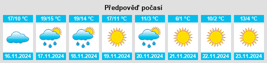 Výhled počasí pro místo Pontotoc County na Slunečno.cz