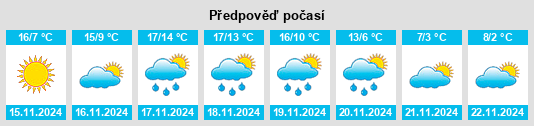 Výhled počasí pro místo Pottawatomie County na Slunečno.cz