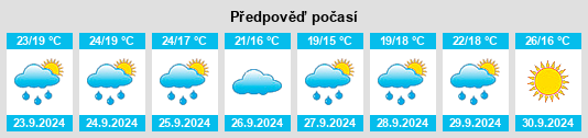 Výhled počasí pro místo Purcell na Slunečno.cz