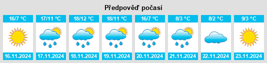 Výhled počasí pro místo Quinton na Slunečno.cz