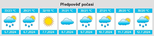 Výhled počasí pro místo Sapulpa na Slunečno.cz