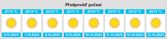 Výhled počasí pro místo Sayre na Slunečno.cz