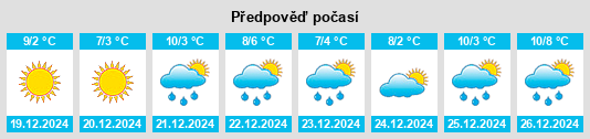 Výhled počasí pro místo Schoolton na Slunečno.cz