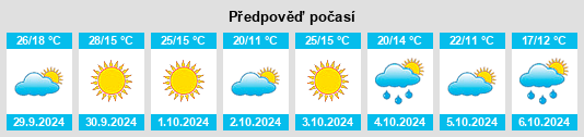 Výhled počasí pro místo Sperry na Slunečno.cz