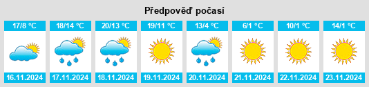 Výhled počasí pro místo Talihina na Slunečno.cz