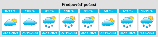 Výhled počasí pro místo Taloga na Slunečno.cz