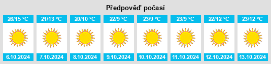 Výhled počasí pro místo Thomas na Slunečno.cz