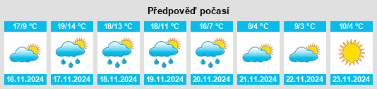 Výhled počasí pro místo Tishomingo na Slunečno.cz