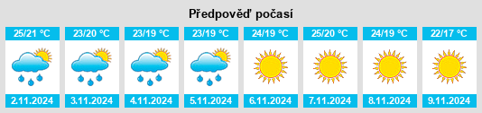 Výhled počasí pro místo Qiryat Tiv‘on na Slunečno.cz