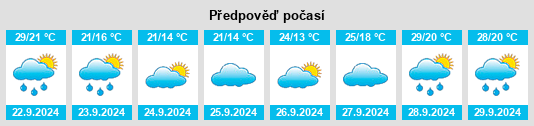 Výhled počasí pro místo Tonkawa na Slunečno.cz