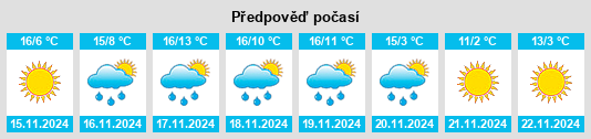 Výhled počasí pro místo Verdigris na Slunečno.cz