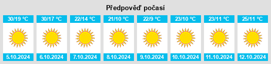 Výhled počasí pro místo Vian na Slunečno.cz