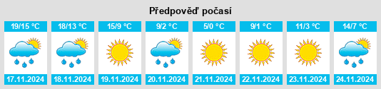 Výhled počasí pro místo Warr Acres na Slunečno.cz