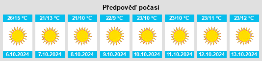 Výhled počasí pro místo Weatherford na Slunečno.cz