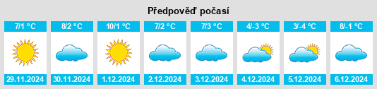 Výhled počasí pro místo Wilburton na Slunečno.cz