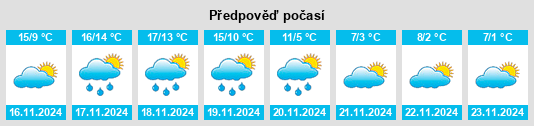 Výhled počasí pro místo Yukon na Slunečno.cz