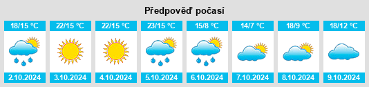 Výhled počasí pro místo Aldan na Slunečno.cz