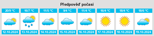 Výhled počasí pro místo Bonneauville na Slunečno.cz