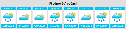 Výhled počasí pro místo Boothwyn na Slunečno.cz