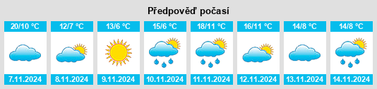 Výhled počasí pro místo Caln na Slunečno.cz