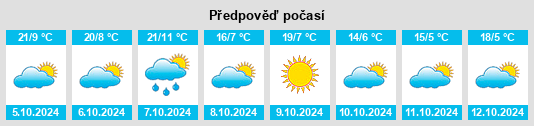 Výhled počasí pro místo Chambersburg na Slunečno.cz