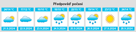 Výhled počasí pro místo Dallastown na Slunečno.cz