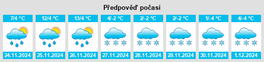 Výhled počasí pro místo Dunbar na Slunečno.cz