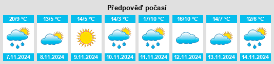 Výhled počasí pro místo East Berlin na Slunečno.cz