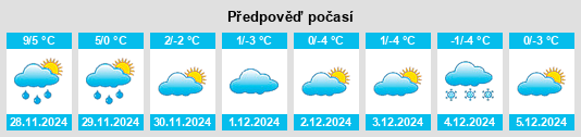 Výhled počasí pro místo East Lansdowne na Slunečno.cz