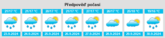 Výhled počasí pro místo East Uniontown na Slunečno.cz