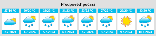 Výhled počasí pro místo East York na Slunečno.cz