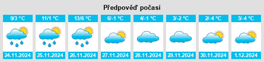 Výhled počasí pro místo East York na Slunečno.cz