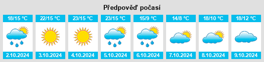 Výhled počasí pro místo Eastwick na Slunečno.cz