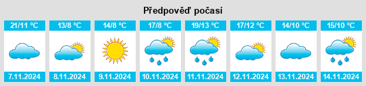 Výhled počasí pro místo Eddystone na Slunečno.cz