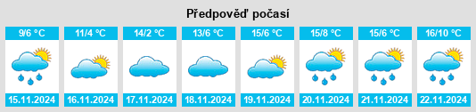 Výhled počasí pro místo Fairchance na Slunečno.cz