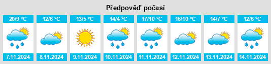 Výhled počasí pro místo Glen Rock na Slunečno.cz