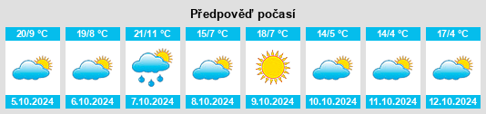 Výhled počasí pro místo Guilford Siding na Slunečno.cz