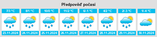 Výhled počasí pro místo Jacobus na Slunečno.cz