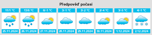 Výhled počasí pro místo Littlestown na Slunečno.cz