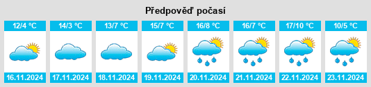 Výhled počasí pro místo Luzerne na Slunečno.cz