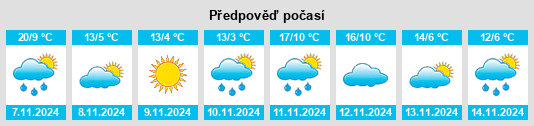 Výhled počasí pro místo McSherrystown na Slunečno.cz