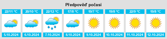 Výhled počasí pro místo Mercersburg na Slunečno.cz