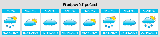 Výhled počasí pro místo Meyersdale na Slunečno.cz