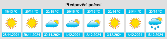 Výhled počasí pro místo Qevuẕat Yavne na Slunečno.cz