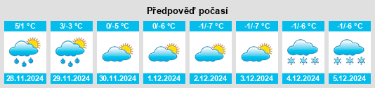 Výhled počasí pro místo New Oxford na Slunečno.cz