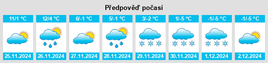 Výhled počasí pro místo North York na Slunečno.cz