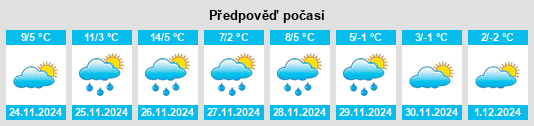 Výhled počasí pro místo Parkside na Slunečno.cz