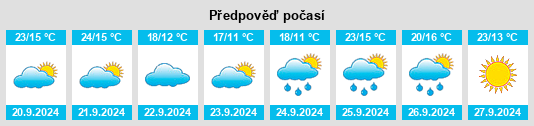 Výhled počasí pro místo Quarryville na Slunečno.cz