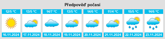 Výhled počasí pro místo South Coatesville na Slunečno.cz