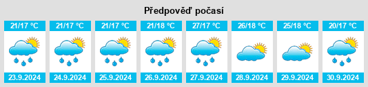 Výhled počasí pro místo South Uniontown na Slunečno.cz